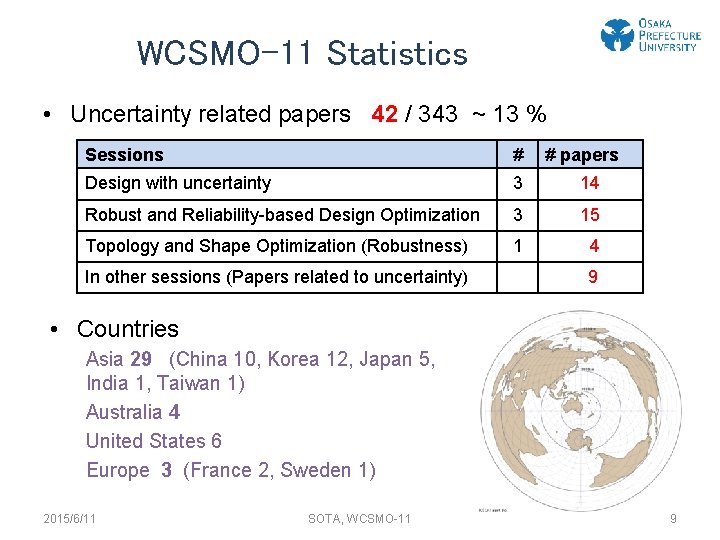 WCSMO-11 Statistics • Uncertainty related papers 42 / 343 ~ 13 % Sessions #