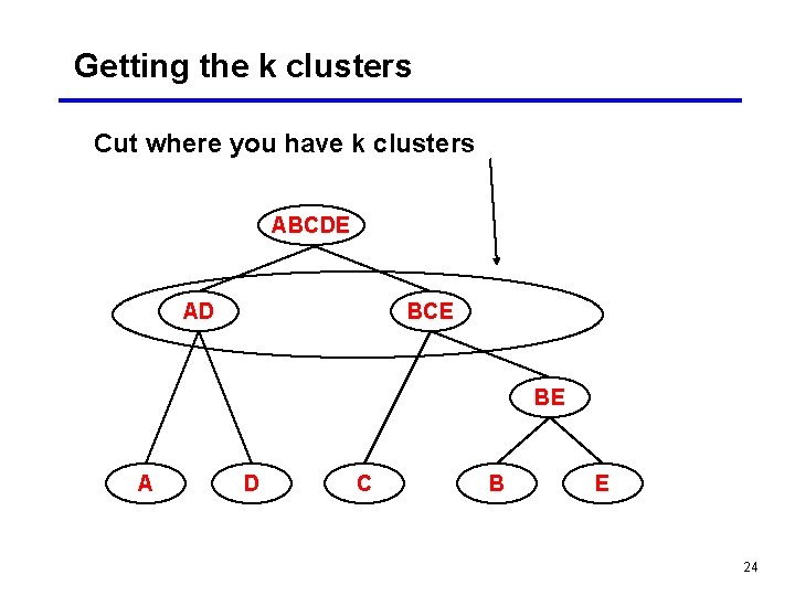 Getting the k clusters Cut where you have k clusters ABCDE AD BCE BE Getting the k clusters Cut where you have k clusters ABCDE AD BCE BE