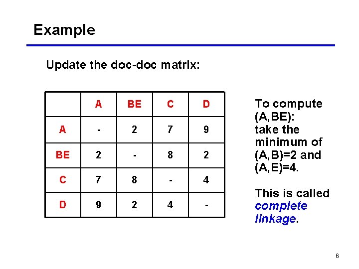 Example Update the doc-doc matrix: A BE C D A - 2 7 9 Example Update the doc-doc matrix: A BE C D A - 2 7 9