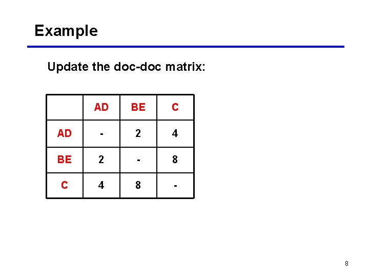 Example Update the doc-doc matrix: AD BE C AD - 2 4 BE 2 Example Update the doc-doc matrix: AD BE C AD - 2 4 BE 2