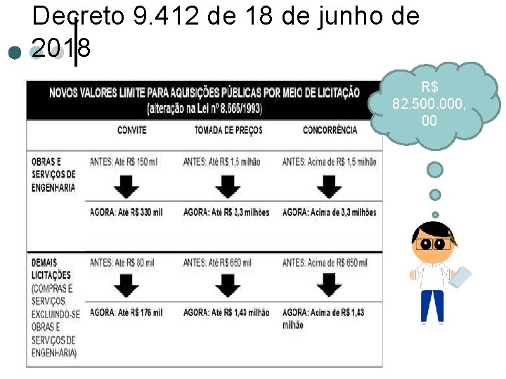 Decreto 9. 412 de 18 de junho de 2018 R$ 82. 500. 000, 00