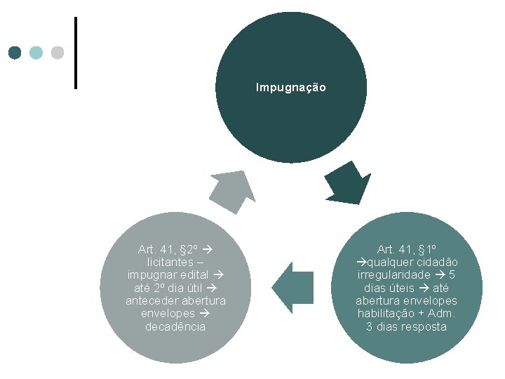 Impugnação Art. 41, § 2º licitantes – impugnar edital até 2º dia útil anteceder