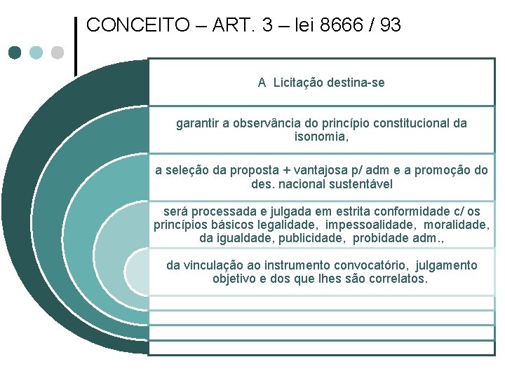 CONCEITO – ART. 3 – lei 8666 / 93 A Licitação destina-se garantir a