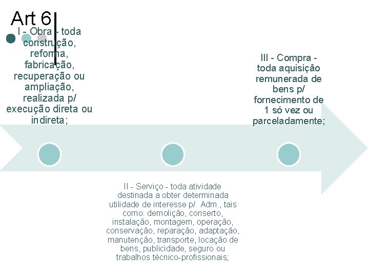 Art 6 I - Obra - toda construção, reforma, fabricação, recuperação ou ampliação, realizada