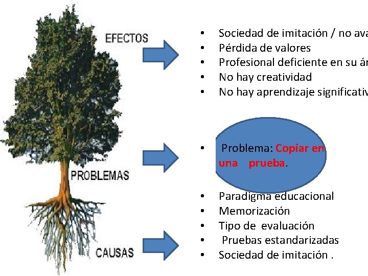  • • • Sociedad de imitación / no ava Pérdida de valores Profesional