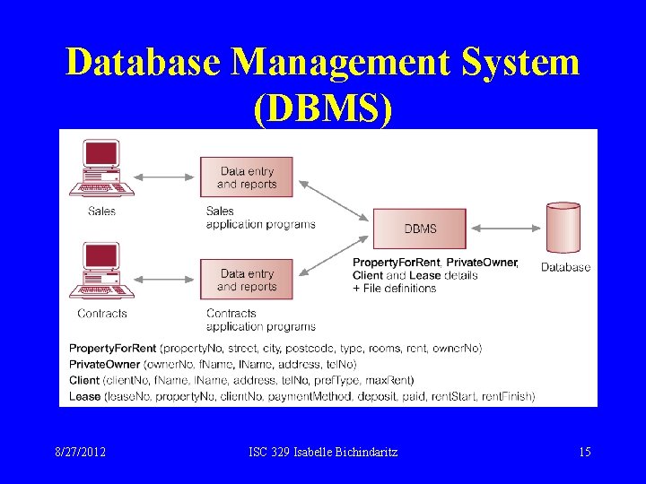 Database Management System (DBMS) 8/27/2012 ISC 329 Isabelle Bichindaritz 15 