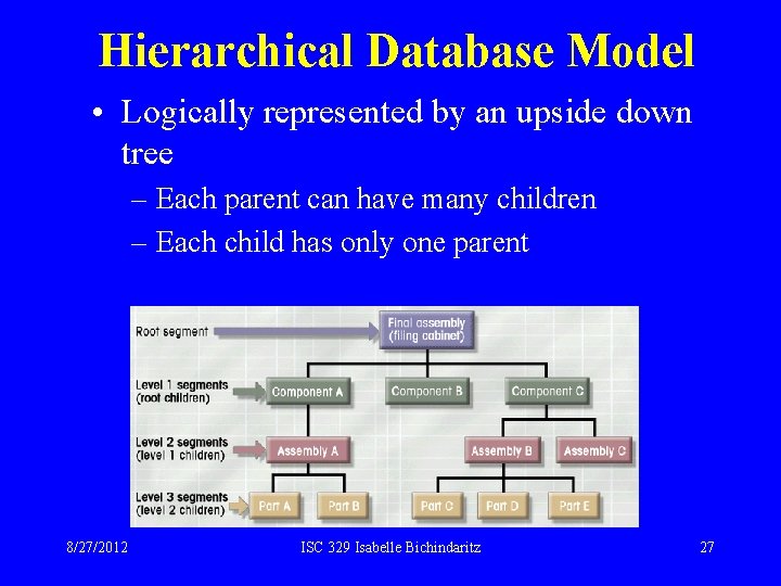 Hierarchical Database Model • Logically represented by an upside down tree – Each parent Hierarchical Database Model • Logically represented by an upside down tree – Each parent