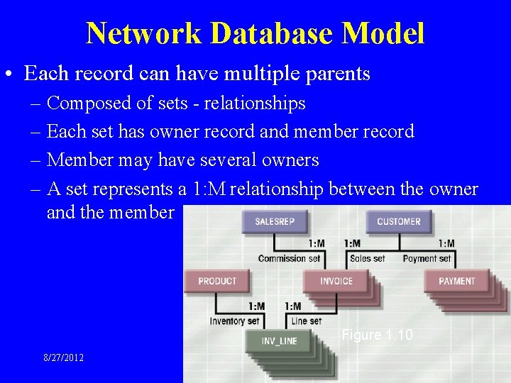Network Database Model • Each record can have multiple parents – Composed of sets Network Database Model • Each record can have multiple parents – Composed of sets