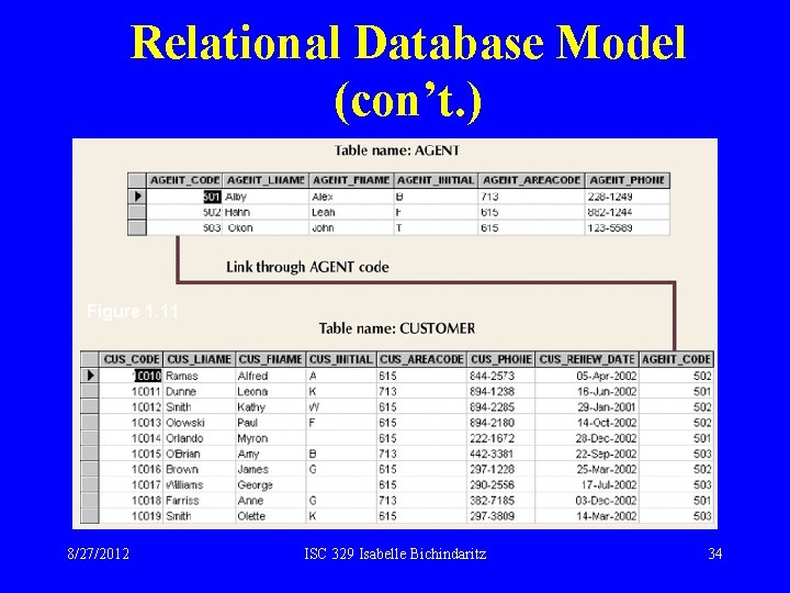 Relational Database Model (con’t. ) Figure 1. 11 8/27/2012 ISC 329 Isabelle Bichindaritz 34 Relational Database Model (con’t. ) Figure 1. 11 8/27/2012 ISC 329 Isabelle Bichindaritz 34