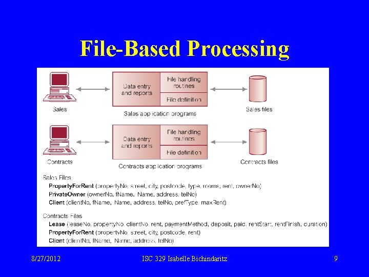 File-Based Processing 8/27/2012 ISC 329 Isabelle Bichindaritz 9 