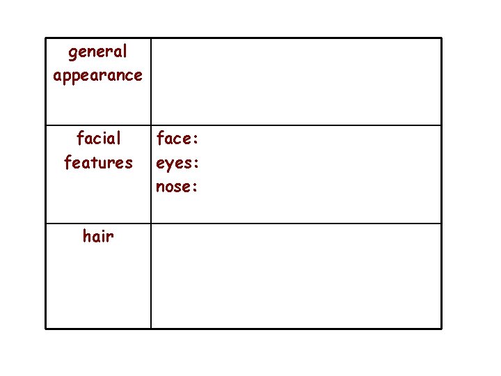 general appearance facial features hair face: eyes: nose: 
