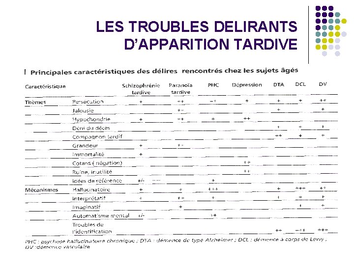 LES TROUBLES DELIRANTS D’APPARITION TARDIVE 