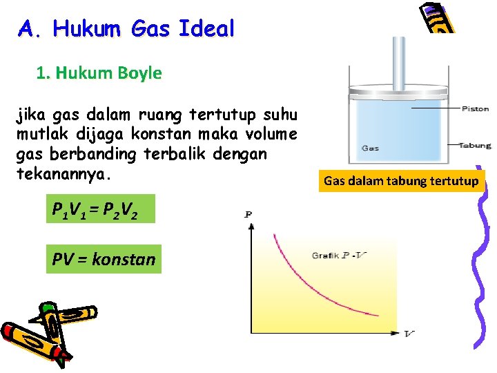 A. Hukum Gas Ideal 1. Hukum Boyle jika gas dalam ruang tertutup suhu mutlak