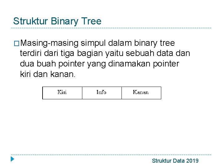 Struktur Binary Tree �Masing-masing simpul dalam binary tree terdiri dari tiga bagian yaitu sebuah