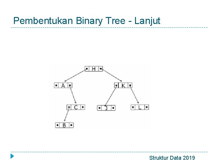 Pembentukan Binary Tree - Lanjut Struktur Data 2019 