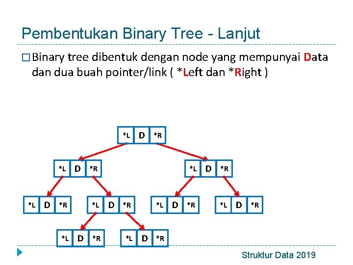 Pembentukan Binary Tree - Lanjut � Binary tree dibentuk dengan node yang mempunyai dan
