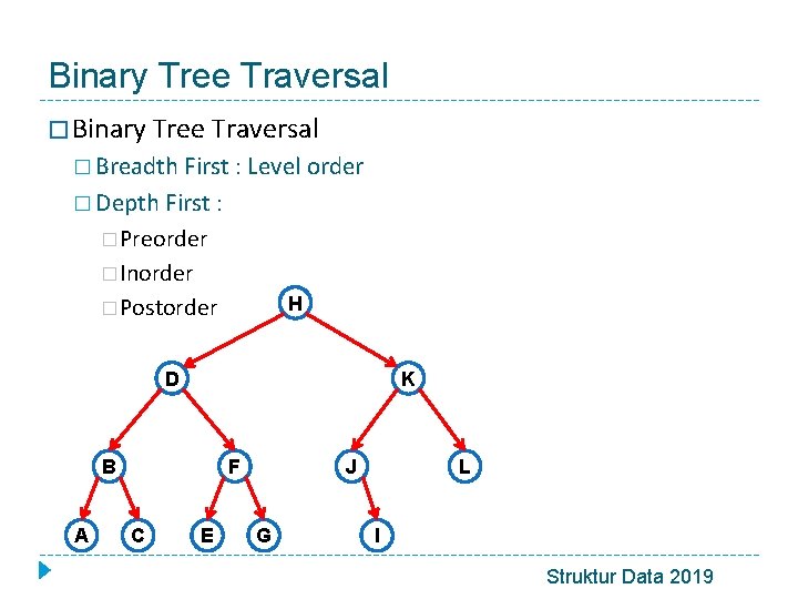 Binary Tree Traversal � Breadth First : Level order � Depth First : �