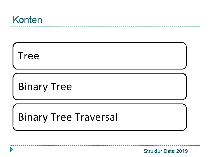 Konten Tree Binary Tree Traversal Struktur Data 2019 