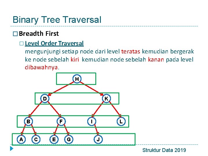 Binary Tree Traversal � Breadth First � Level Order Traversal mengunjungi setiap node dari