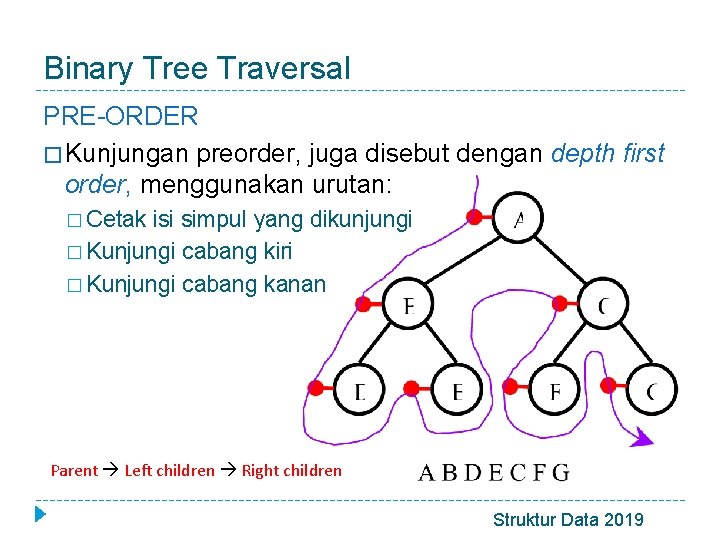 Binary Tree Traversal PRE-ORDER � Kunjungan preorder, juga disebut dengan depth first order, menggunakan