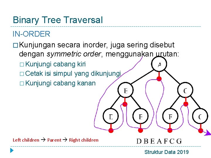 Binary Tree Traversal IN-ORDER � Kunjungan secara inorder, juga sering disebut dengan symmetric order,