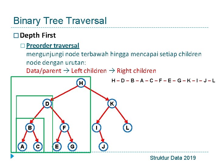 Binary Tree Traversal � Depth First � Preorder traversal mengunjungi node terbawah hingga mencapai