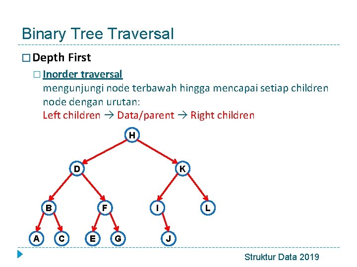 Binary Tree Traversal � Depth First � Inorder traversal mengunjungi node terbawah hingga mencapai