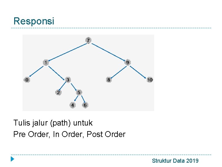 Responsi Tulis jalur (path) untuk Pre Order, In Order, Post Order Struktur Data 2019