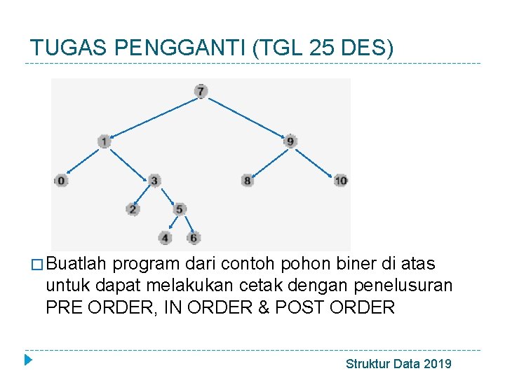 TUGAS PENGGANTI (TGL 25 DES) � Buatlah program dari contoh pohon biner di atas