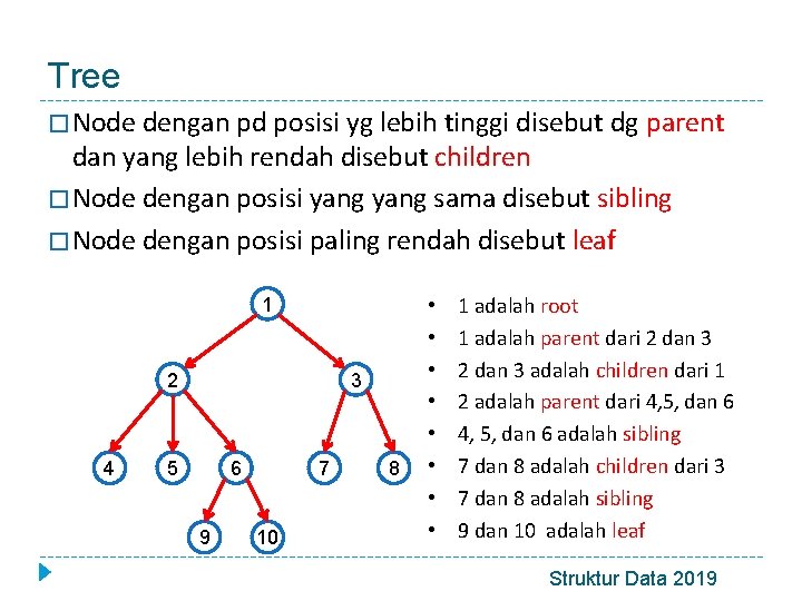 Tree � Node dengan pd posisi yg lebih tinggi disebut dg parent dan yang