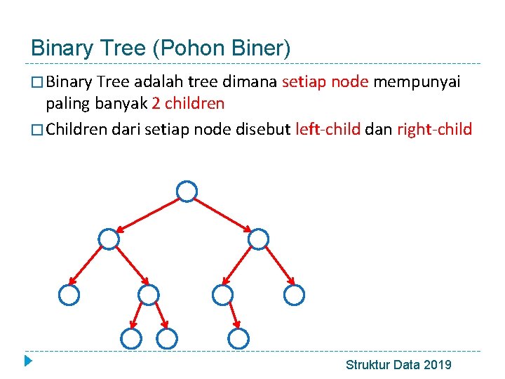 Binary Tree (Pohon Biner) � Binary Tree adalah tree dimana setiap node mempunyai paling