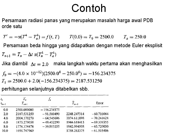 Contoh Persamaan radiasi panas yang merupakan masalah harga awal PDB orde satu Persamaan beda