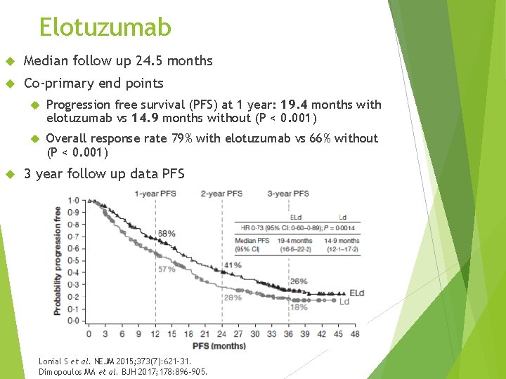 Elotuzumab Median follow up 24. 5 months Co-primary end points Progression free survival (PFS)