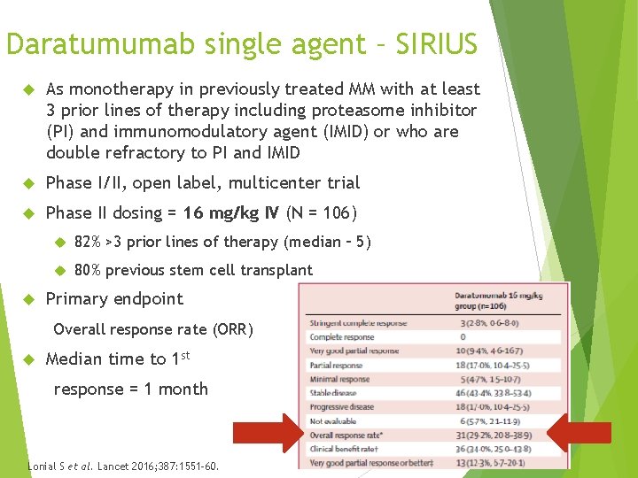 Daratumumab single agent – SIRIUS As monotherapy in previously treated MM with at least