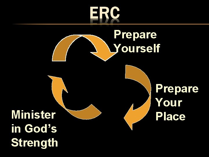Prepare Yourself Minister in God’s Strength Prepare Your Place 