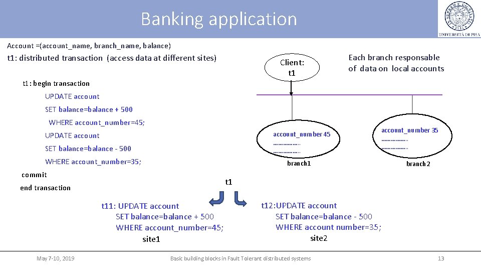 Banking application Account =(account_name, branch_name, balance) t 1: distributed transaction (access data at different