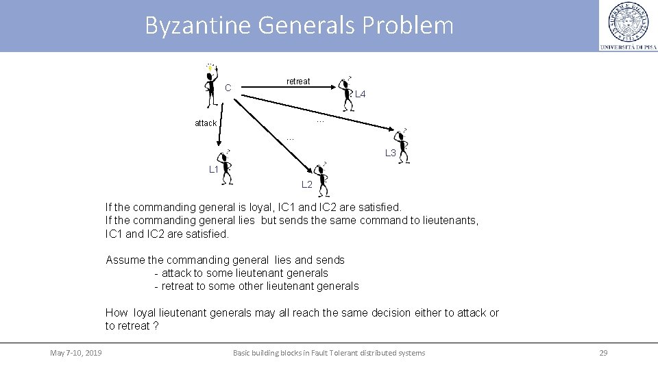 Byzantine Generals Problem C retreat L 4 … attack … L 3 L 1