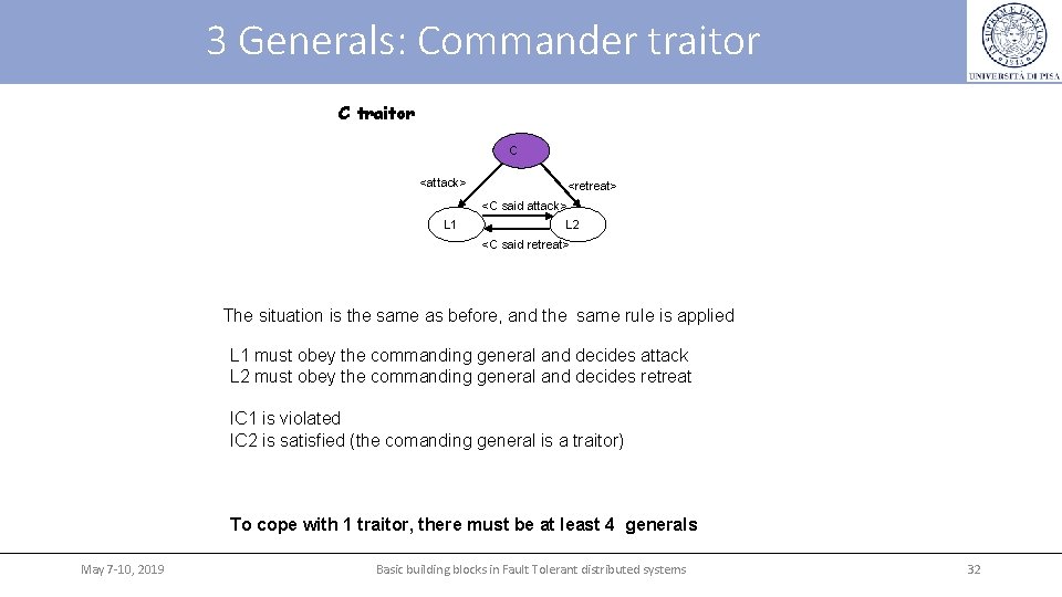 3 Generals: Commander traitor C <attack> <retreat> <C said attack> L 1 L 2
