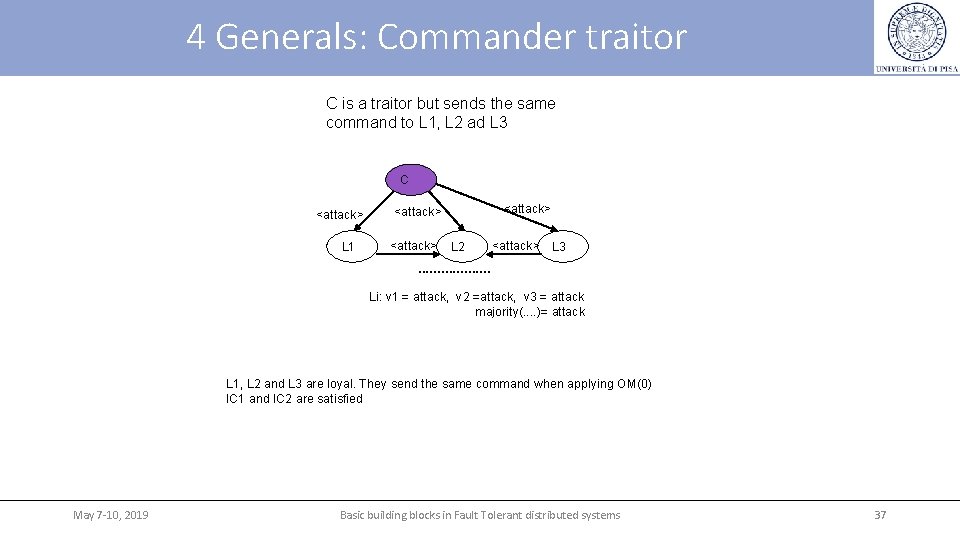 4 Generals: Commander traitor C is a traitor but sends the same command to