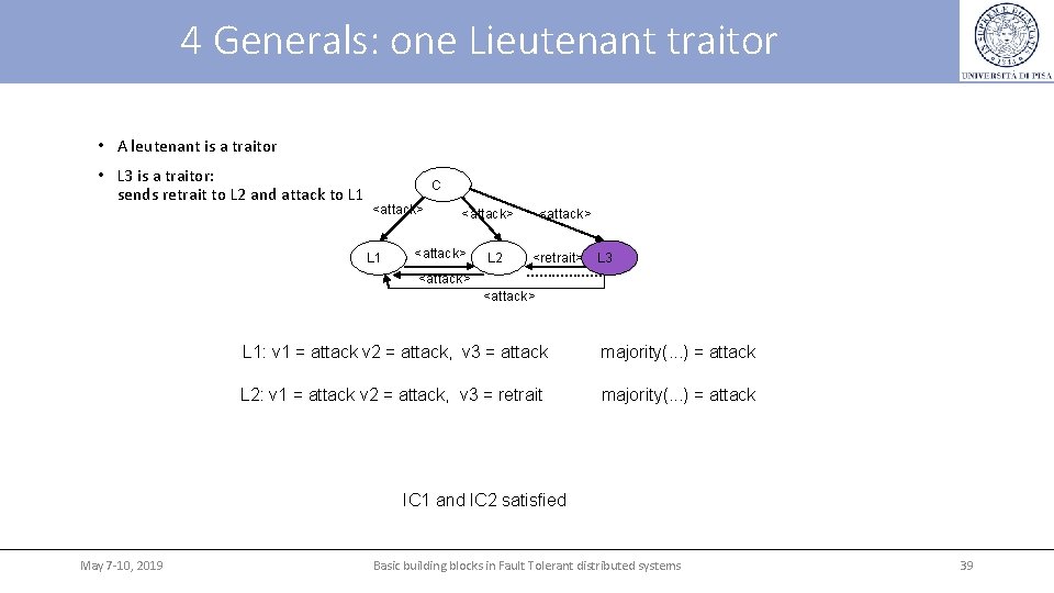 4 Generals: one Lieutenant traitor • A leutenant is a traitor • L 3