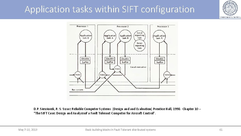 Application tasks within SIFT configuration D. P. Siewiorek, R. S. Swarz Reliable Computer Systems