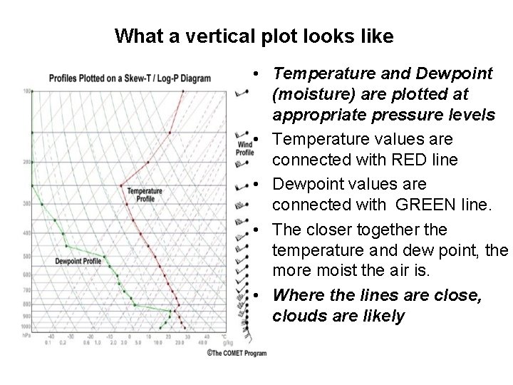 What a vertical plot looks like • Temperature and Dewpoint (moisture) are plotted at