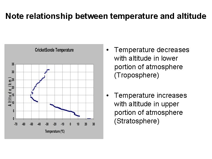 Note relationship between temperature and altitude • Temperature decreases with altitude in lower portion