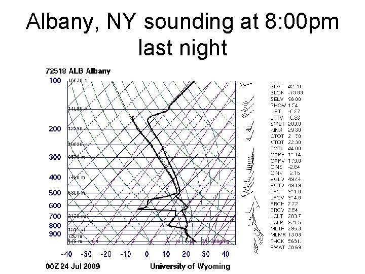 Albany, NY sounding at 8: 00 pm last night 