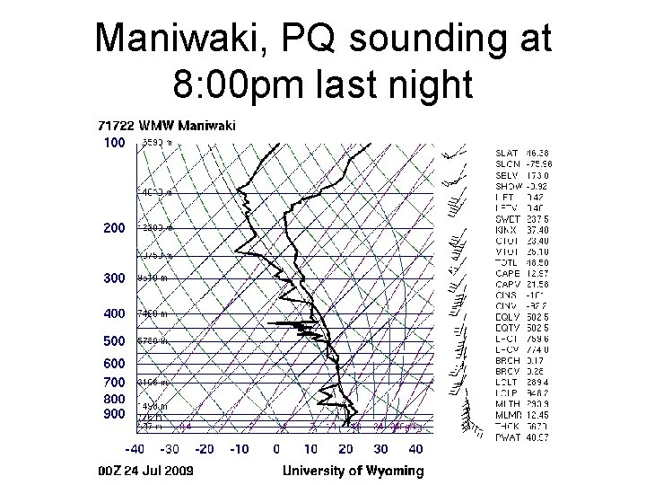 Maniwaki, PQ sounding at 8: 00 pm last night 