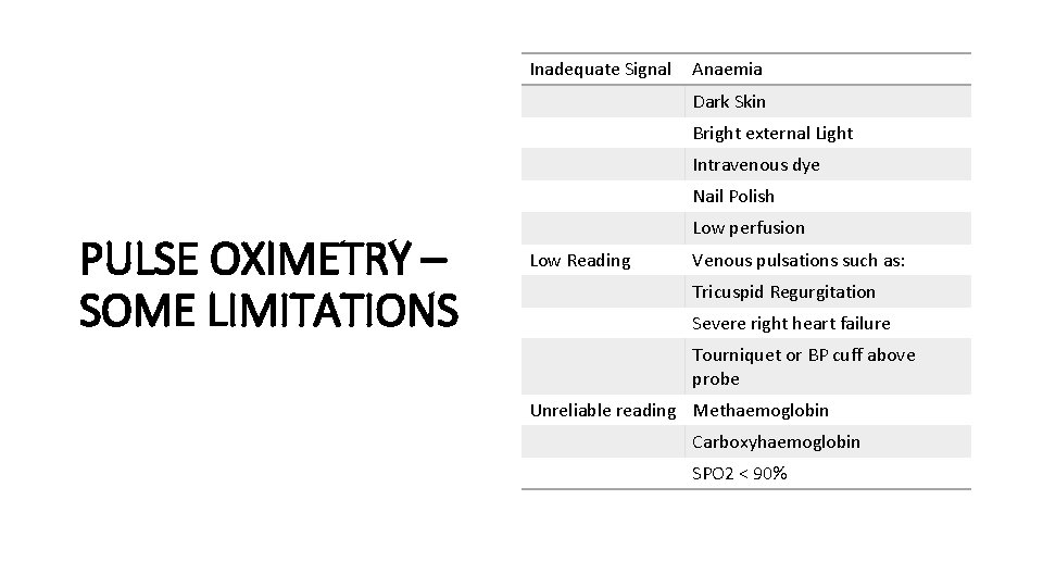 Inadequate Signal Anaemia Dark Skin Bright external Light Intravenous dye Nail Polish PULSE OXIMETRY