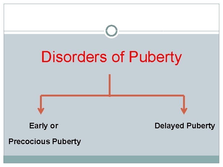 Disorders of Puberty Early or Precocious Puberty Delayed Puberty 