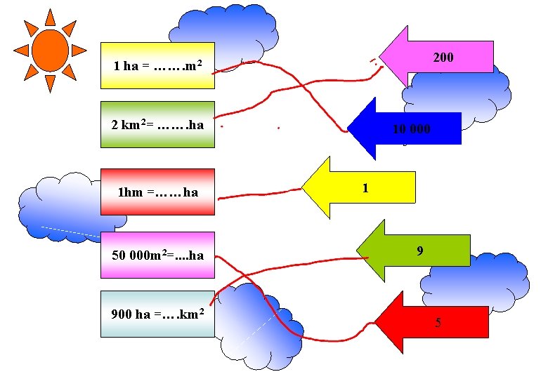 200 1 ha = ……. m 2 2 km 2= ……. ha 1 hm