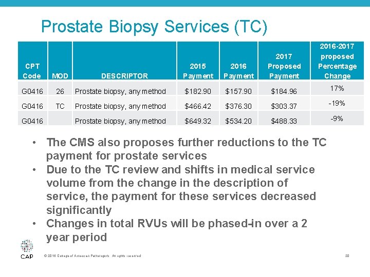 Prostate Biopsy Services (TC) 2016 -2017 proposed Percentage Change 2015 Payment 2016 Payment 2017