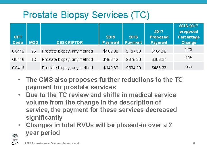 Prostate Biopsy Services (TC) 2016 -2017 proposed Percentage Change 2015 Payment 2016 Payment 2017